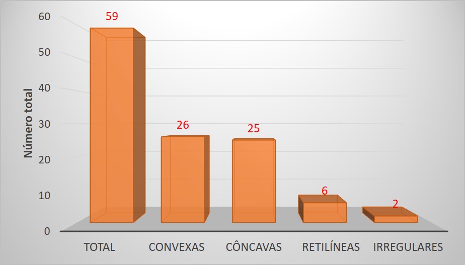 12º Sinageo - Potencialidades de aplicação da cartografia