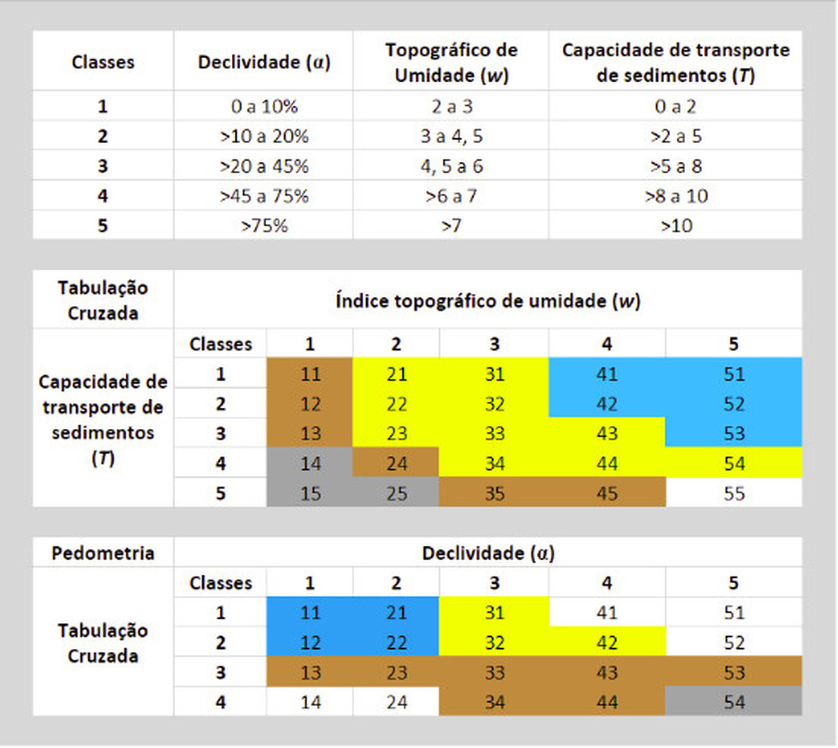 12º Sinageo - Potencialidades de aplicação da cartografia